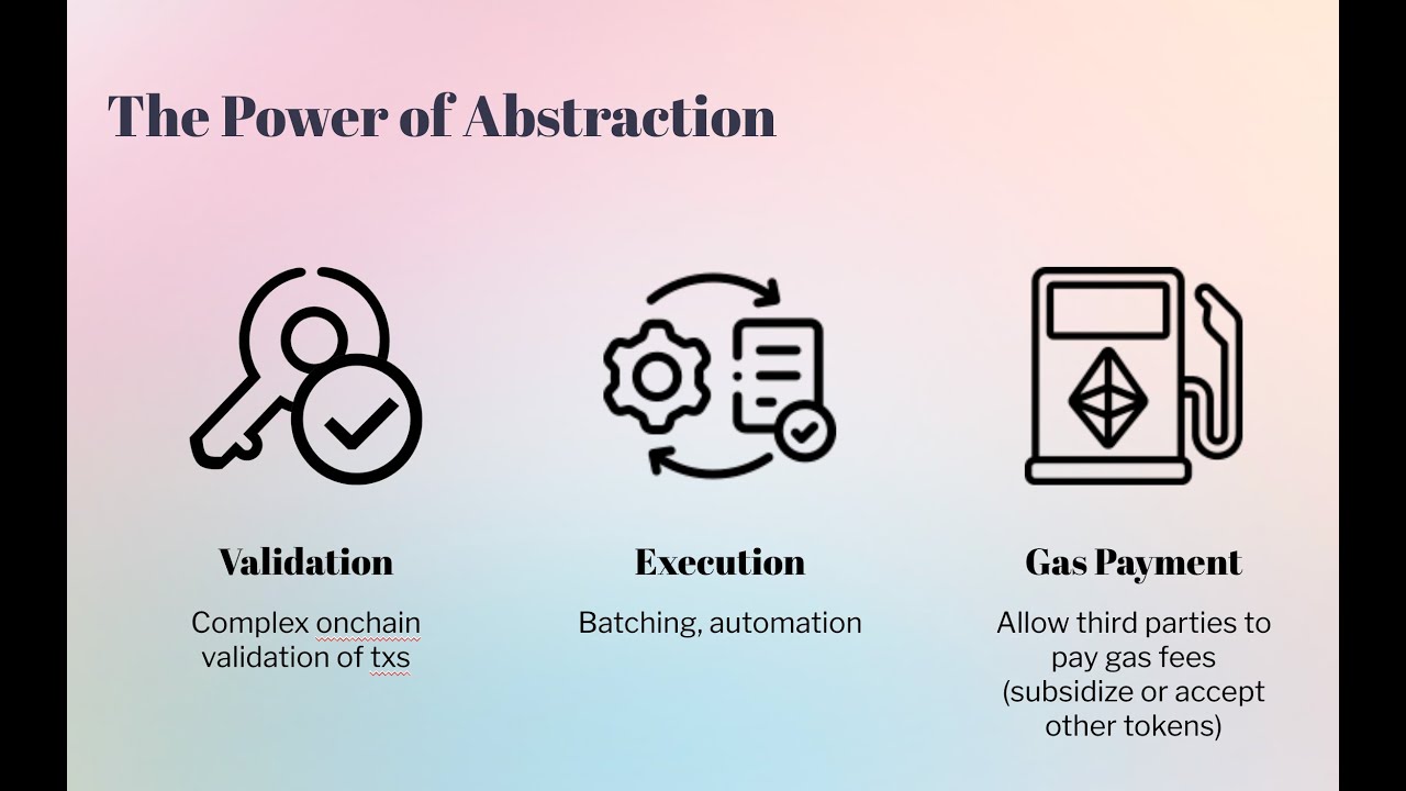 ERC-4337: an introduction
