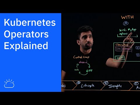Kubernetes Explained