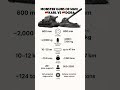 Karl vs Gustav – Germany’s Biggest Guns Ever Built!
