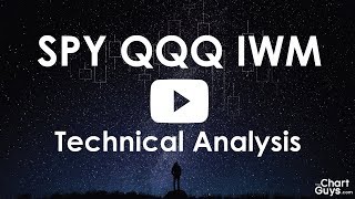 Qqq Chart Analysis