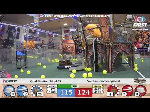 Qual 24 - 2017 San Francisco Regional