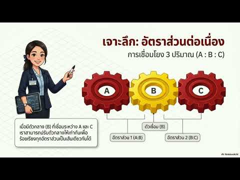อัตราส่วน