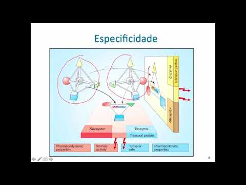 Curso de Farmacologia Aula 3   Farmacodinamica   Mecanismos de ação1