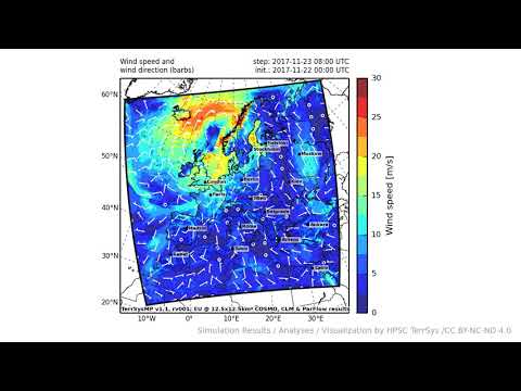 TerrSysMP monitoring run 2017-11-22 - wind speed - Europe (72h)