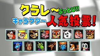 クラレーぶっとびキャラクター人気投票！！【ゆっくり解説 / ランキング】
