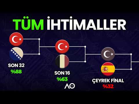 Dünya Kupası'nda Çeyrek Final Yolu NEDEN Açık?