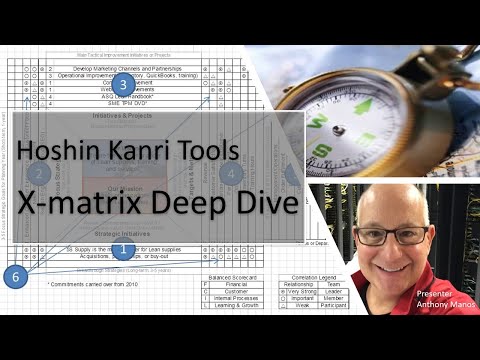 Hoshin Kanri Tools X Matrix Deep Dive