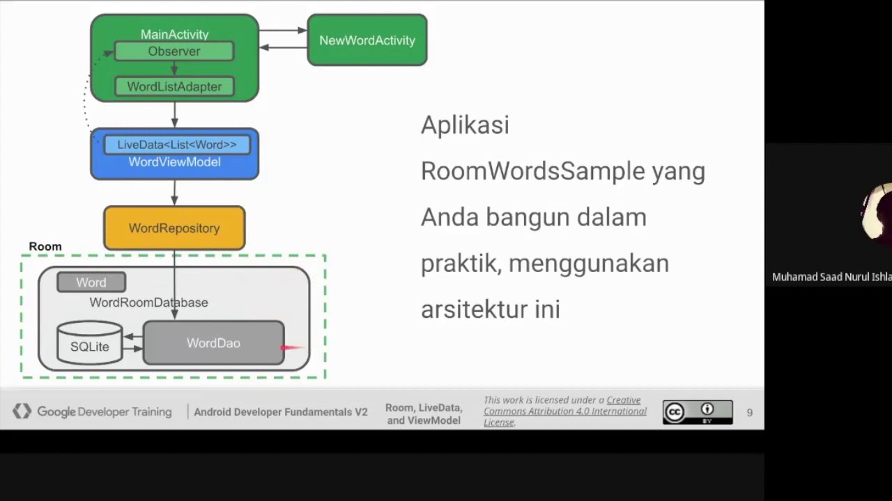 Android Lanjut - 6: Komponen Arsitektur Android (MVVM) | Muhamad Ishlah