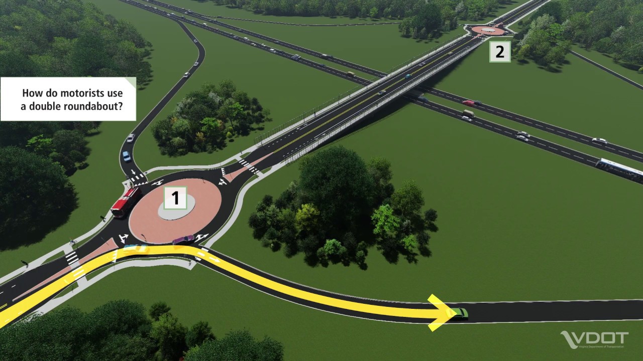 VDOT's Innovative Intersections: Double Roundabout