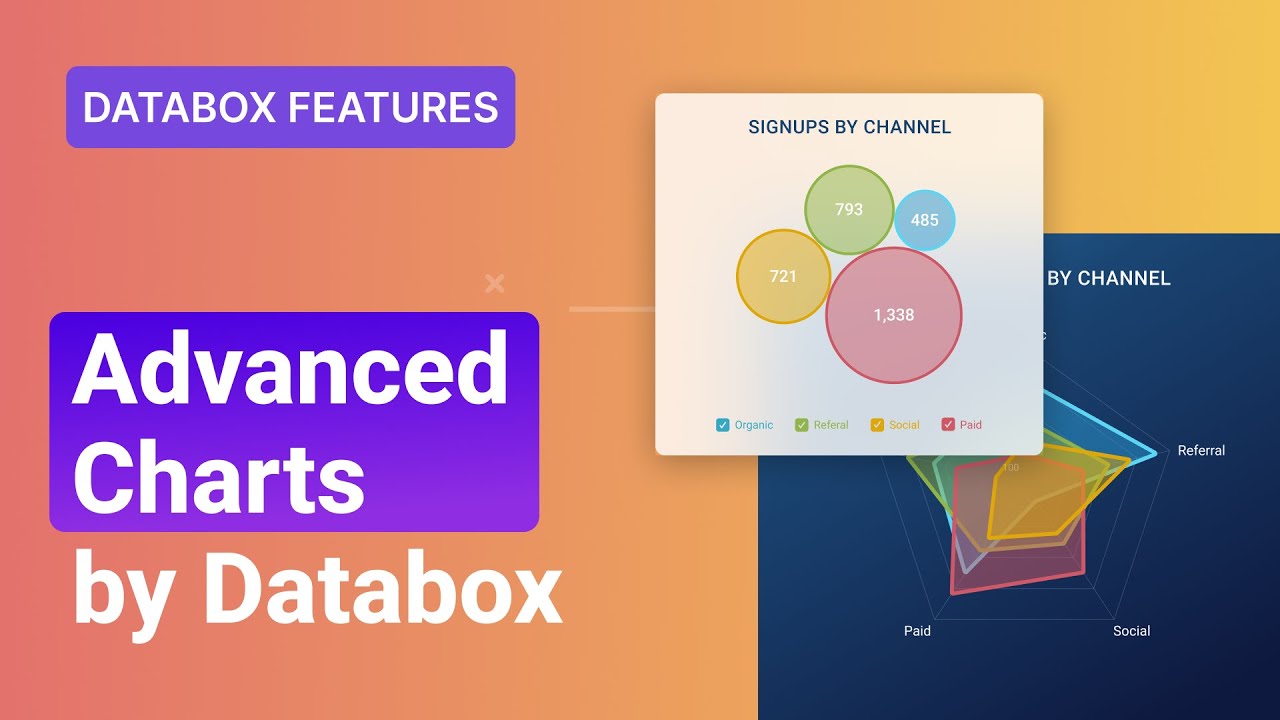 New Era of Data Visualization | Advanced Charts | Databox Features