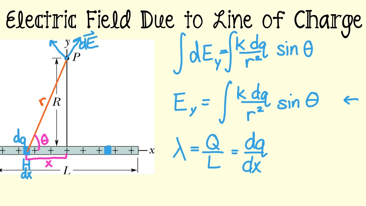 Electric Field Due to a Continuous Charge Distribution