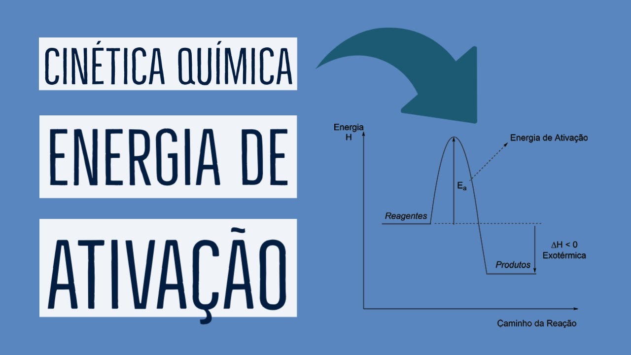 ENERGIA DE ATIVAÇÃO: O que é e Como Determinar | Cinética Química | Aula 03