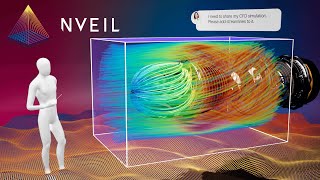 NVEIL Presentation - Your next generation dataviz platform.