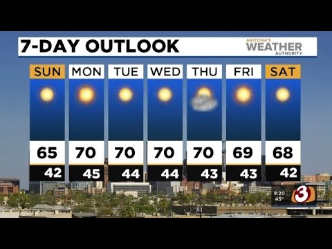 FORECAST: First Sunday of 2021 will be mostly sunny skies