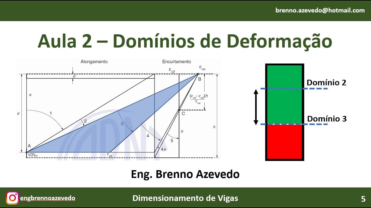 Domínios de Deformação - Uma abordagem didática