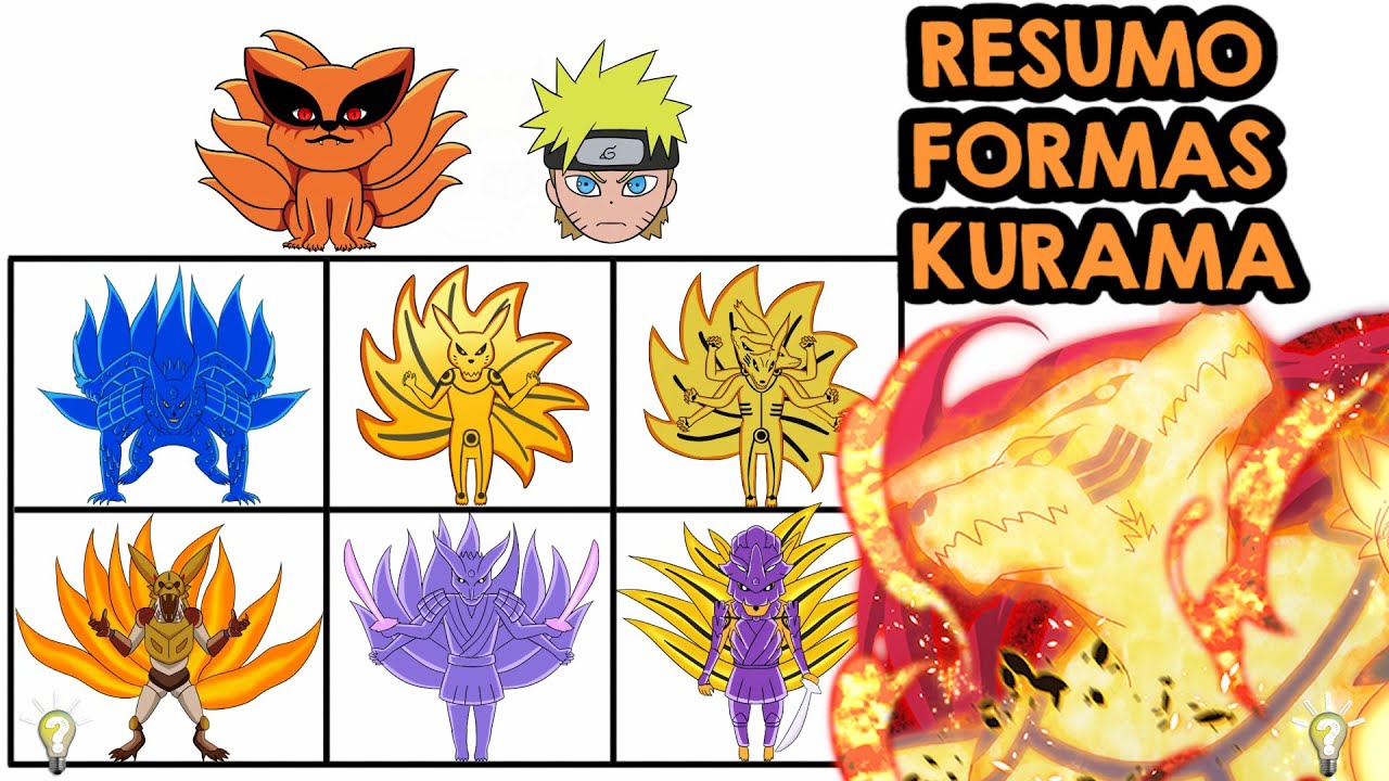 SUMMARY OF NARUTO'S 9-TAILED KURAMA FOX TRANSFORMATIONS! BIJUU KURAMA'S STORY AND LIFE!