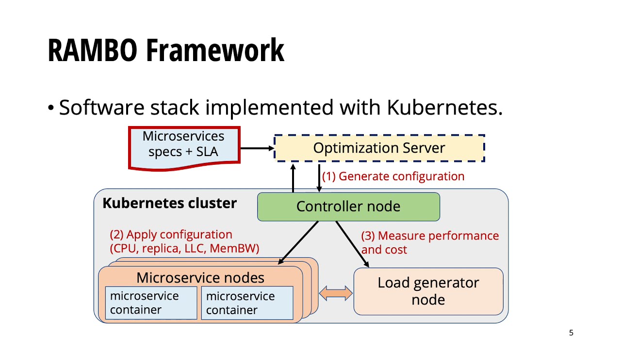 RAMBO: Resource Allocation for Microservices using Bayesian Optimization
