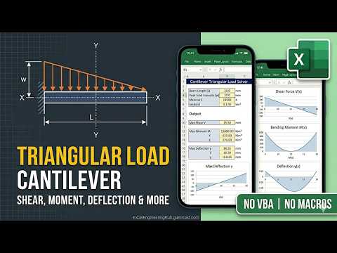 Cantilever Beam With Triangular Load Calculator Excel Shear Moment Deflection