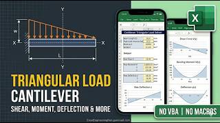 Cantilever Beam with Triangular Load Calculator (Excel) | Shear, Moment & Deflection