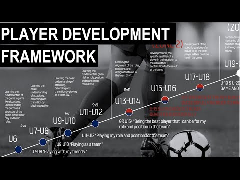 AGE-GROUP ORIENTED COACHING in Soccer/Football thumbnail