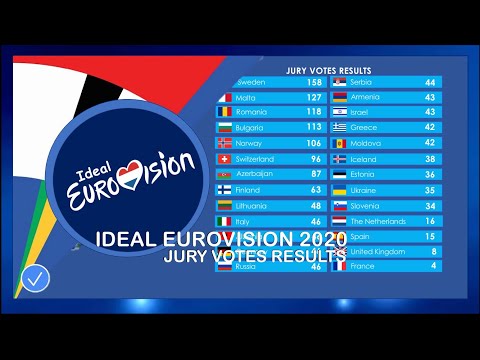 Ideal ESC 2020 | All the Jury Votes