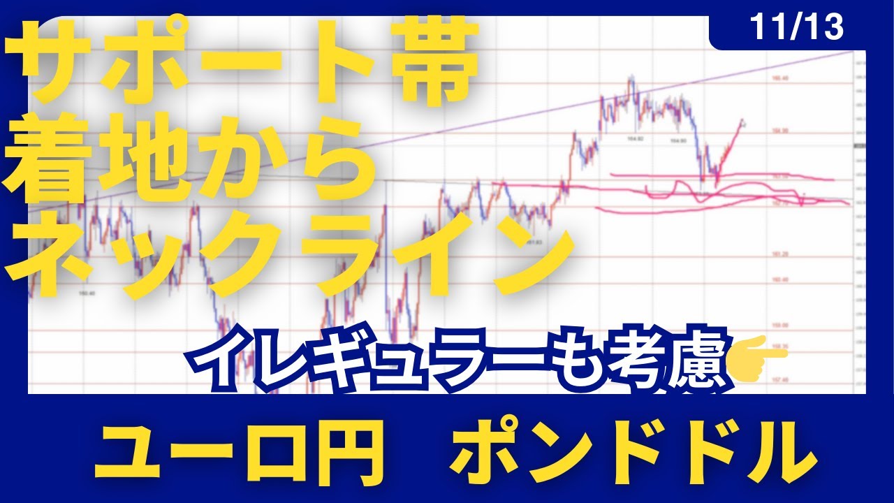【11/13】サポート帯着地からの重要ネックライン👉イレギュラー考慮のシナリオについて⚠️【FX】