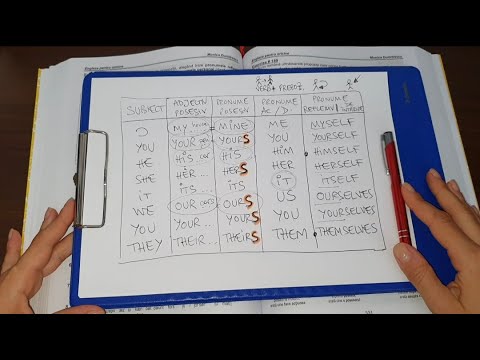 Lecţia # 168 – Recapitularea PRONUMELOR – încă un tabel de pus pe perete