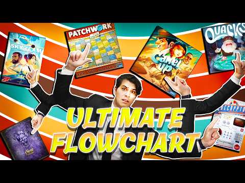 Please stop recommending Catan (Use this FLOWCHART instead)