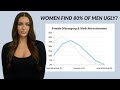 Women Find 80 Of Men Unattractive Hypergamy Or Are Men Just Ugly