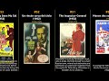 Top 100 IMDb Movies Of 1952
