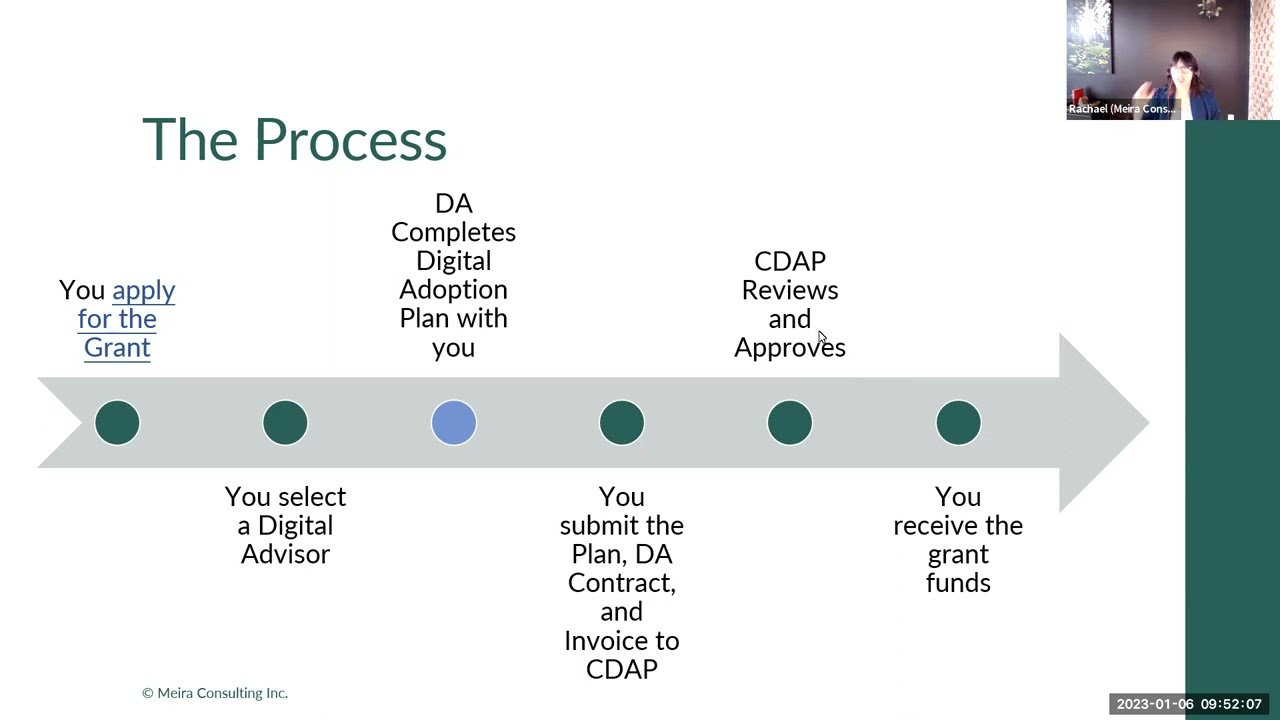 Canada Digital Adoption Program (CDAP) Info Session