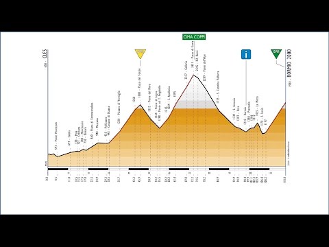 Giro d'Italia 2000 - 14 Bormio