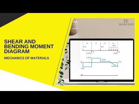 FE Review - Mechanics of Materials - Shear and Bending Moment Diagram