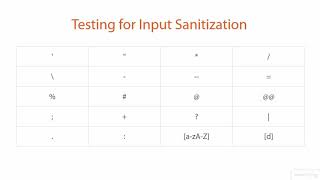 Understanding and Detecting Input Sanitization (Part 22)