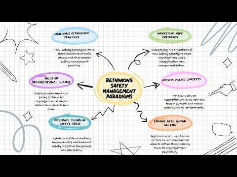 Critical Commentary on New Safety Paradigms