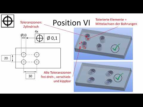 Form- und Lagetoleranzen: Positionstoleranz
