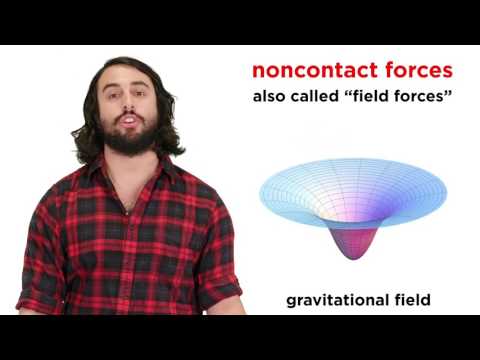 Dynamics: What are Forces?