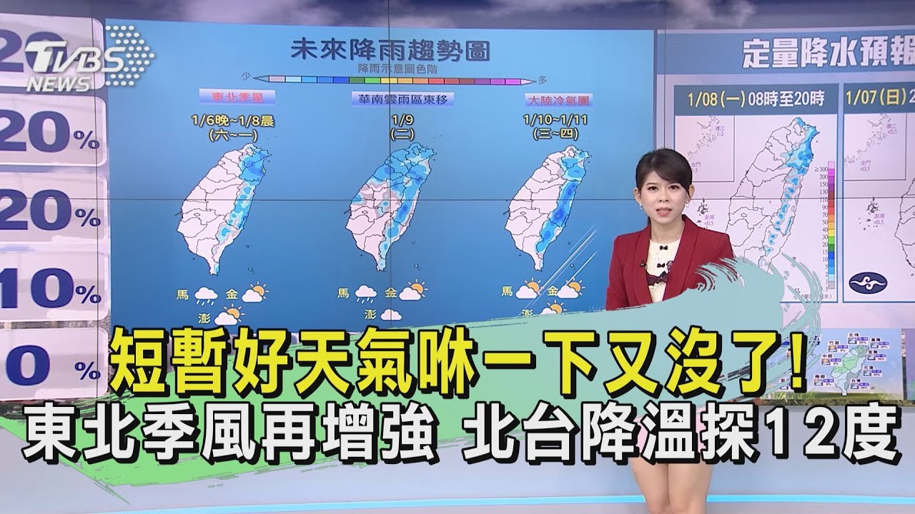 短暫好天氣咻一下又沒了！東北季風再增強　北台降溫探12度