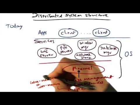 Introduction Georgia Tech Advanced Operating Systems