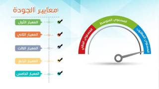 اهمية الجودة