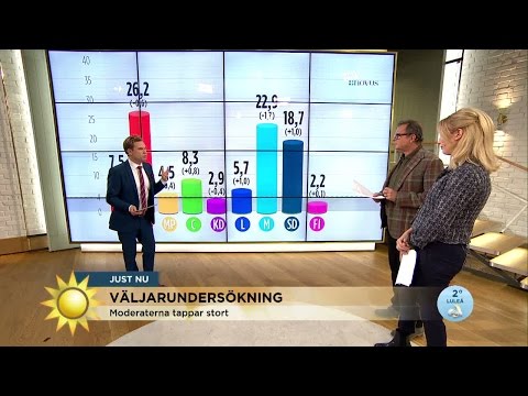 Novus: Moderaterna tappar stort - Nyhetsmorgon (TV4)