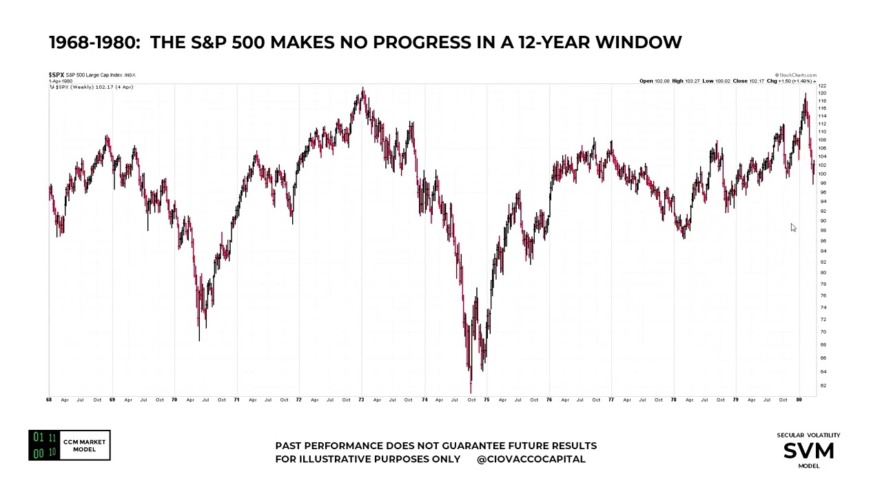 Stock Market Signal Has Only Occurred 3 Previous Times In The Last 75 Years