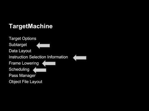2014 LLVM Developers’ Meeting: “Architecture Specific Code Generation and Function Multiversioning ”