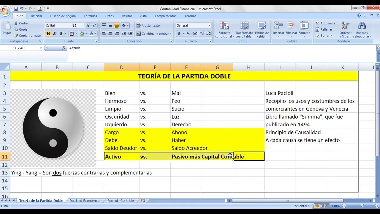 Clase 6.  Formula Contable A=P+C