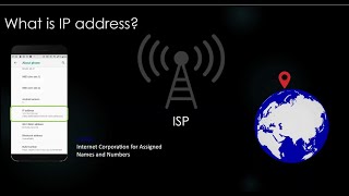 What is IP Address in Computer Networks?