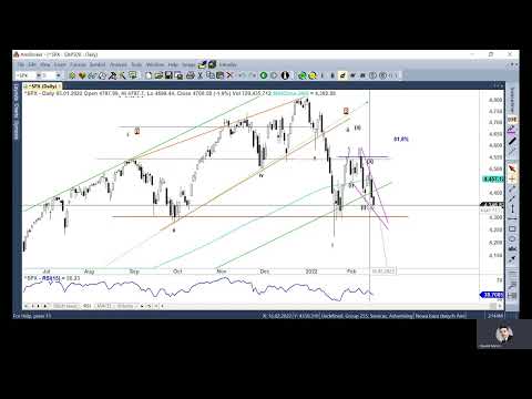 Tydzień na giełdach zagranicznych - 21.02.2022