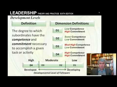 Situational Leadership Northouse 6e Chapter 5