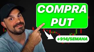 What is Buying Put Options? ✅ Explanation for Beginners