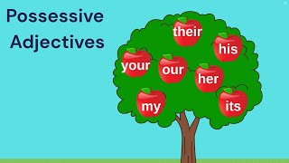 Possessive Adjectives for kids | English Grammar
