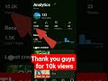 Thank you guys for 10k views.#viral #shorts #thanks #youtube